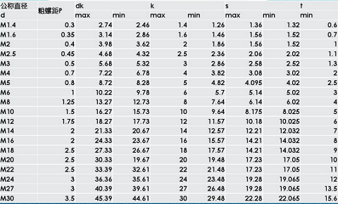 不銹鋼內六角螺栓